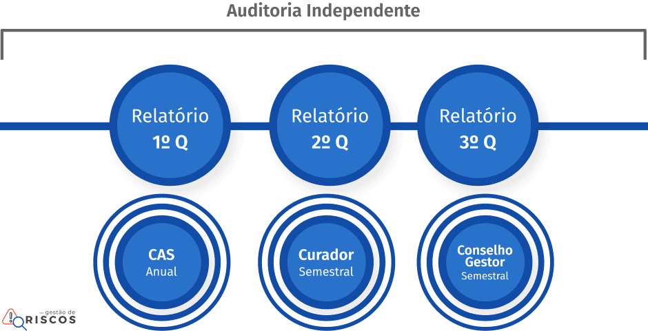 Auditoria Independente 2.png