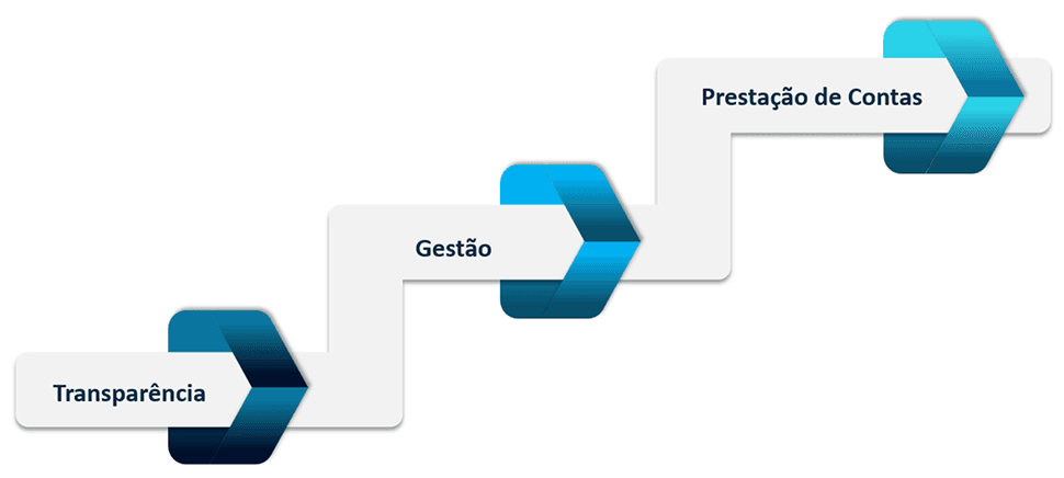 Demonstrações Contábeis.png