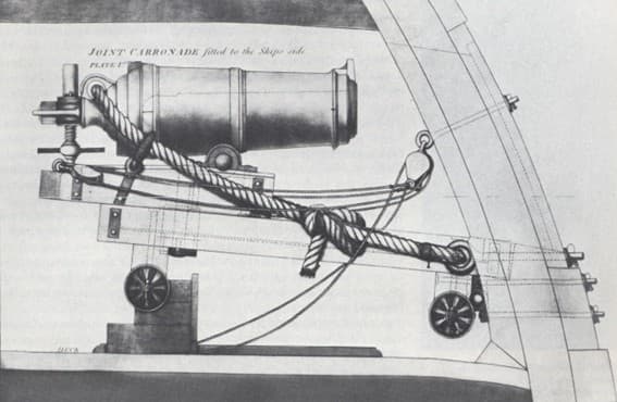Diagrama canhão carronada.jpg
