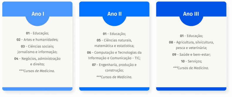 Enade - Ciclo Avaliativo.png