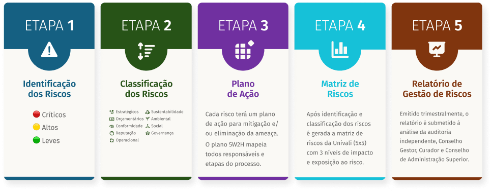 Gestão de Riscos 01.png