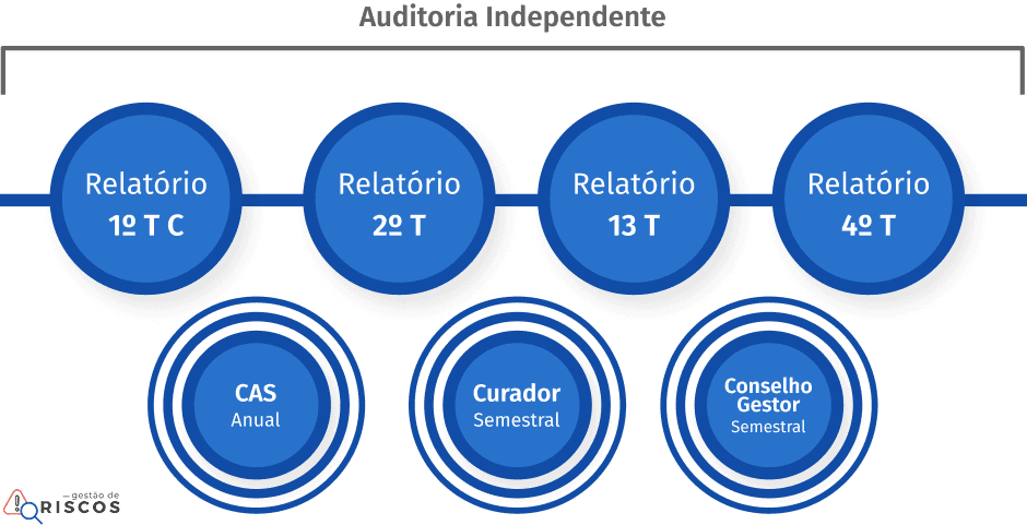 Gestão de Riscos 02.png