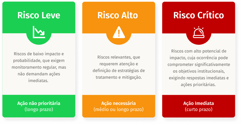 Gestão de Riscos 03.png