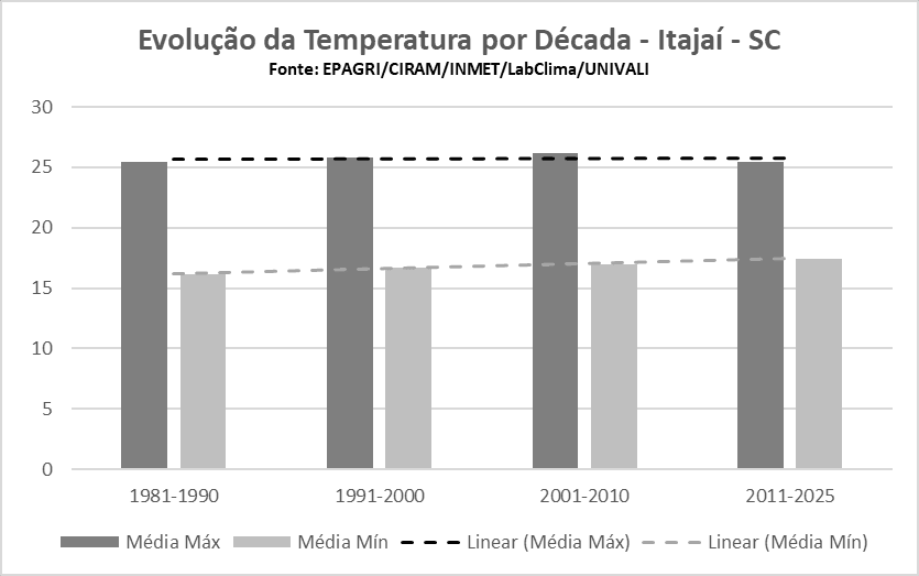 Gráfico 1.png