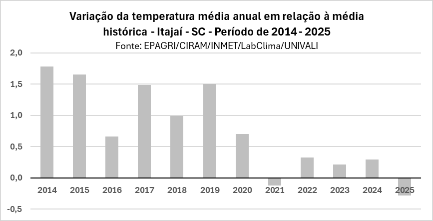 Gráfico 2.png