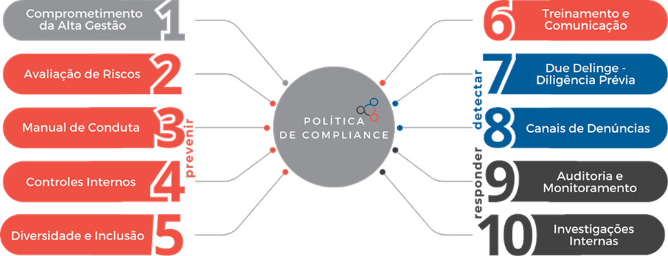 Programa de Compliance.png