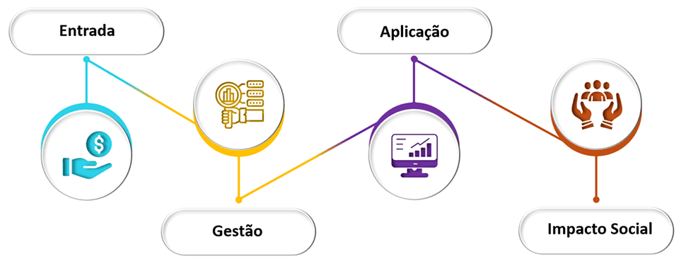 Recursos Externos.png