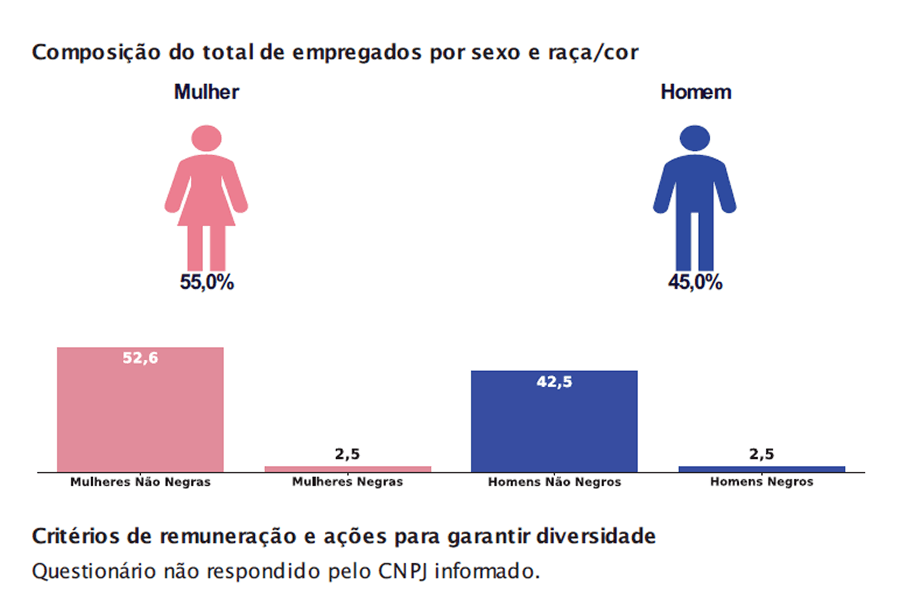 Relatório de Equidade 01.png