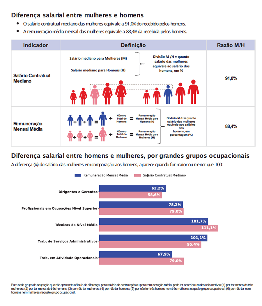 Relatório de Equidade 02.png