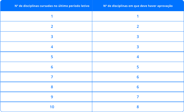 Tabela Aproveitamento.png
