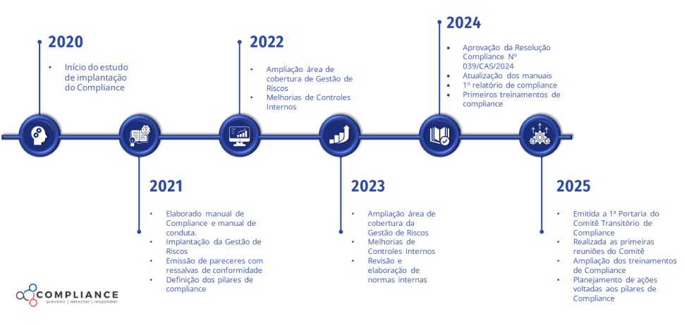 Trajetória Compliance.png