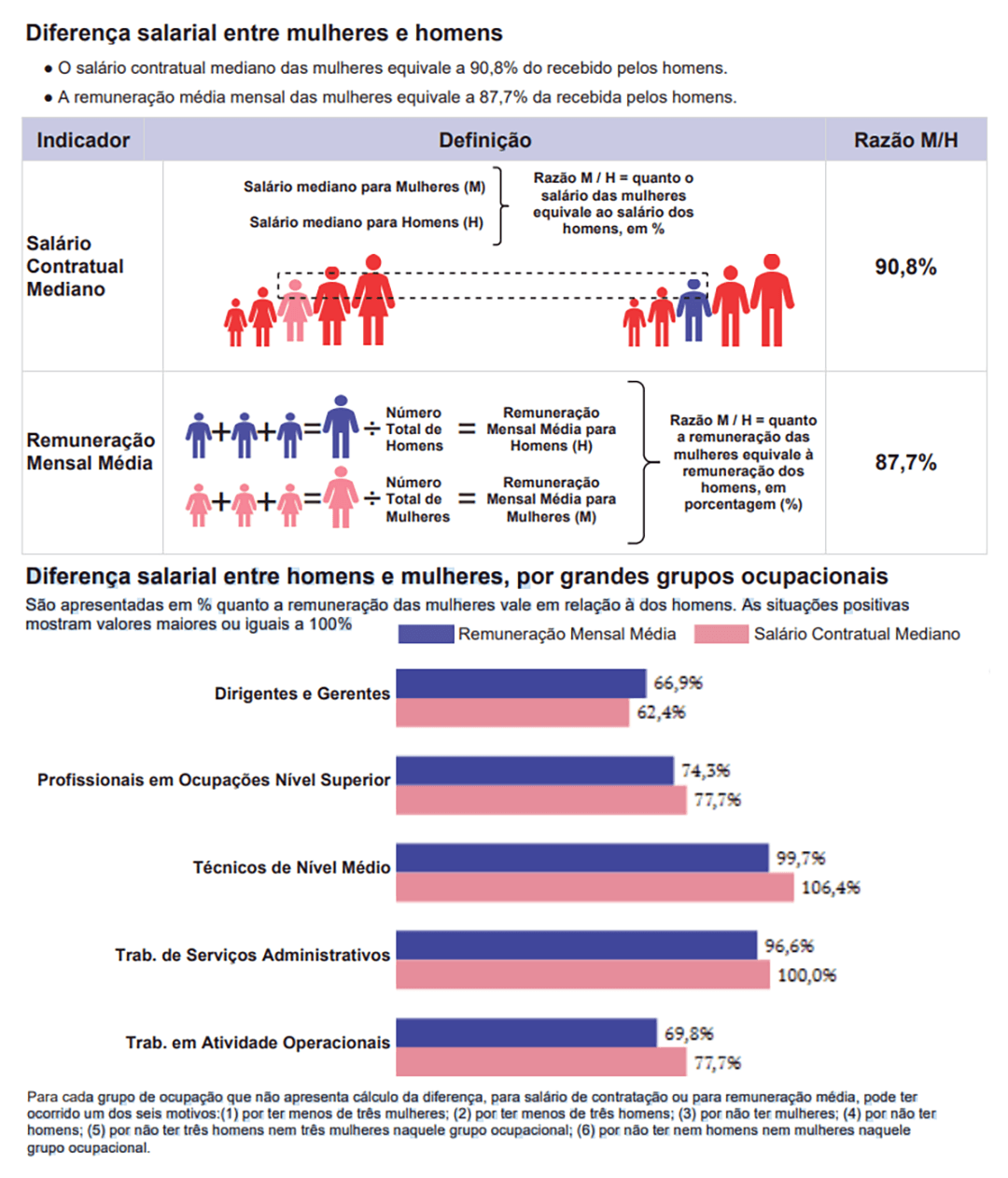 diferença salarial.png