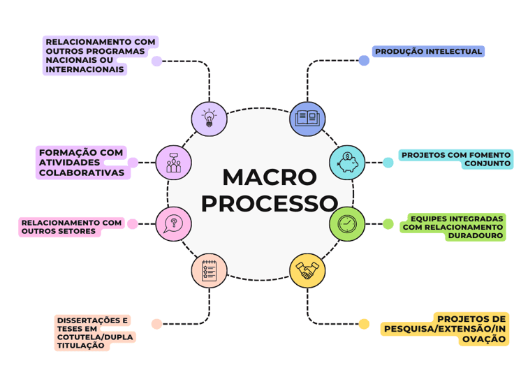 Desenho do Macroprocesso PPCJ.png Desenho do Macroprocesso PPCJ.png