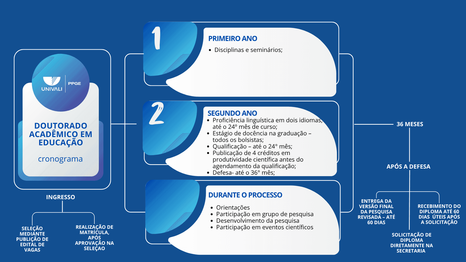 Fluxo Doutorado PPGE.png Fluxo Doutorado PPGE.png