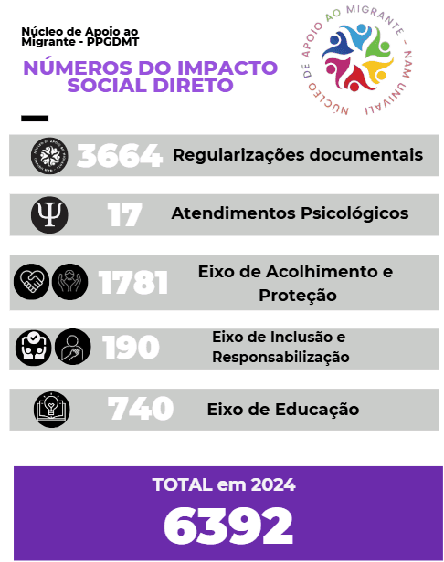 Número Impacto PPGDMT.png Número Impacto PPGDMT.png