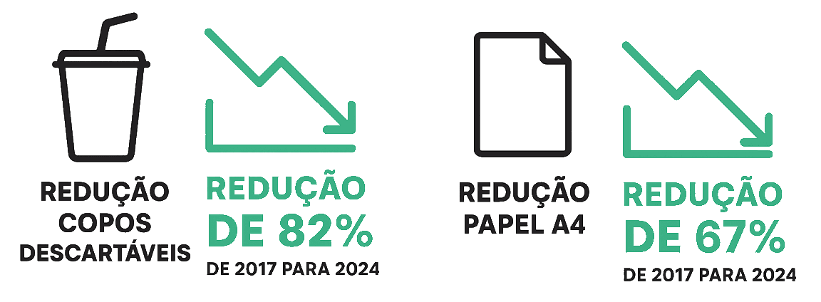 Redução de Materiais de 2017 para 2024.png Redução de Materiais de 2017 para 2024.png