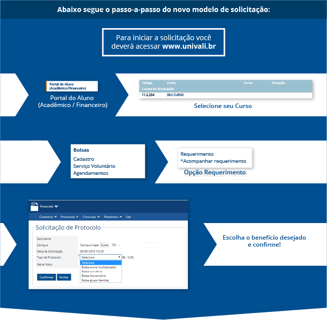 Tutorial solicitação de bolsas 01.png Tutorial solicitação de bolsas 01.png