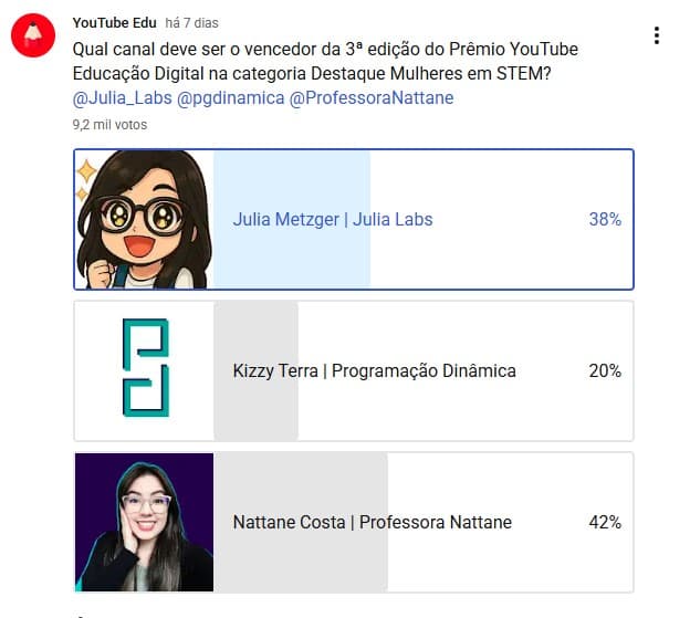 print votação_com porcentagem.jpg print votação_com porcentagem.jpg